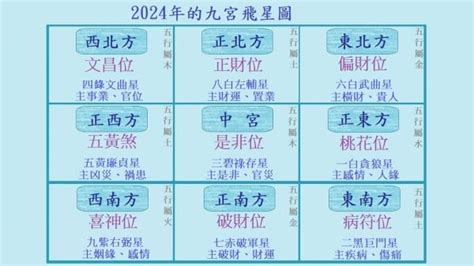 下元九運坐向|2024年進入九運時代，這是一個很特殊很關鍵的時代